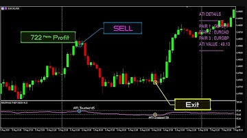 ARBITRAGE THIEF INDEX | FOREX TRADING STRATEGY | #EURGBP - #GBPJPY - #EURCAD
