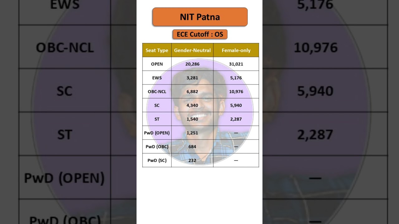 NIT Patna ECE Cutoff 2025 | Home State vs Other State Closing Ranks