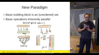 Data flow vs. procedural programming: How to put your algorithms into Flink by Mikio Braun 23.06.15