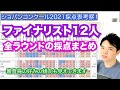 【ショパンコンクール2021】ファイナリスト12人の全ラウンドの採点まとめ【審査員の好みも見えてきます】