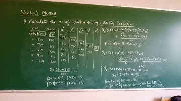 PU2-INTERPOLATION AND EXTRAPOLATION REVISION CLASS-2