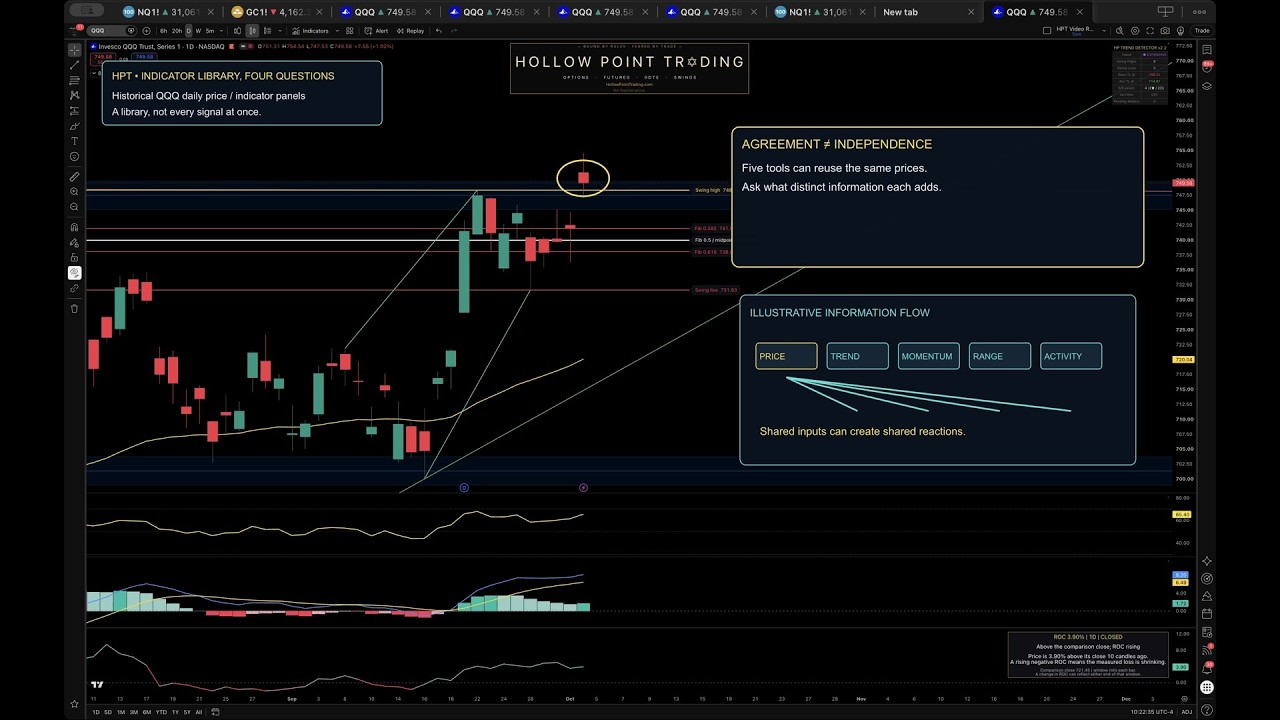 33 Trading Indicators and Tools Explained