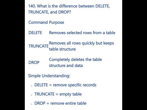 DELETE vs TRUNCATE vs DROP in SQL | Most Asked BA & SQL Interview Question 140