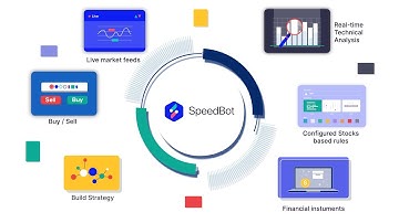 SpeedBot Trading Platform Introduction | Algo Trading Software | SpeedBot Option trading App
