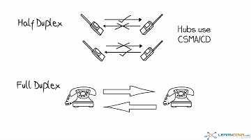 086 What is half duplex and full duplex