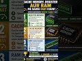 Cache Memory vs Register vs RAM | Sabse Fast Memory Kaun?#ytshort