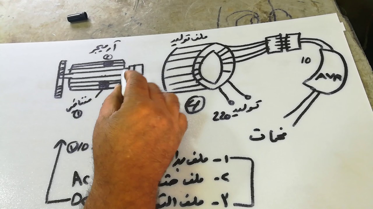 كيف يعمل المولد المنزلي