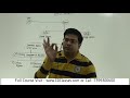 CA Inter | Accounting | Branch Account |