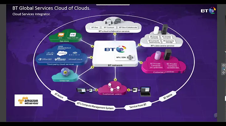 Webinar BT Cloud Compute