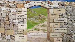LEAN Showcase