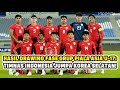 HASIL DRAWING FASE GRUP PIALA ASIA U-17 2025 : TIMNAS INDONESIA BERJUMPA KOREA SELATAN!