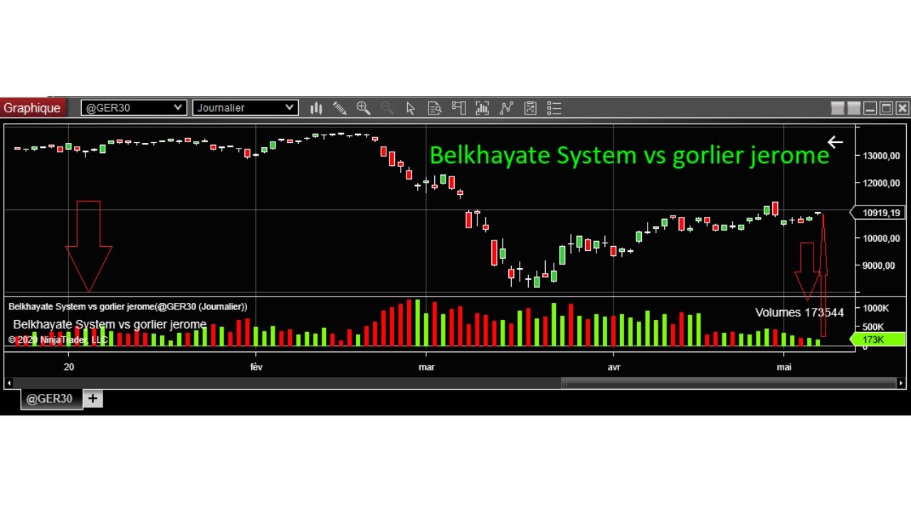 NOUVEAU INDICATEUR UP DOWN NINJA TRADER 8 EN TEMPS RÉEL - YouTube