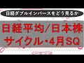 4月8日、1357日経ダブルインバースETFをどう見るか 日経平均、日本株の今後の注目点 本日は外食と空運が大きなリバウンド 個別銘柄の物色は進みやすい 海外勢 ゴールドマンの手口 プット買い