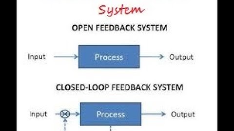 Closed and Open Loop Configurations of Op-Amp
