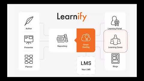 What tools are there in Learnify Tools
