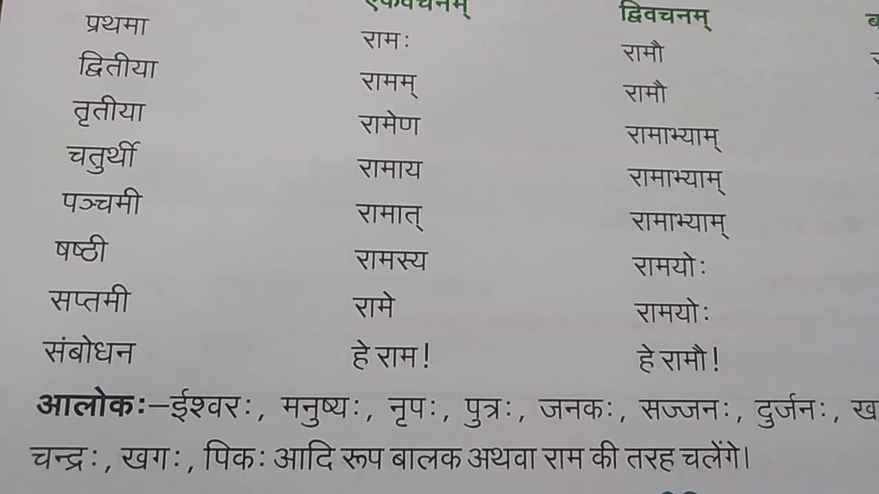 Grammar Part Sanskrit Class 6 YouTube