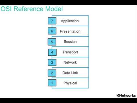 Module #1 Lesson02(Part 1) Understanding the Host to Host Communications Model