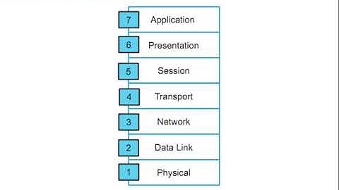 Module #1 Lesson02(Part 1) Understanding the Host to Host Communications Model