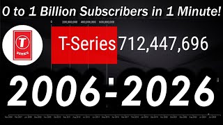 T-Series 0 To 1 Billion Subscribers In 1 Minute 