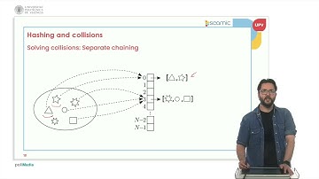 DSA – Unit 4 Maps, Sets and Hash Tables - Hash and collisions | 12/20 | UPV