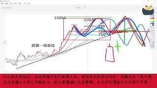 [鵰派] 企業要開始面對營收