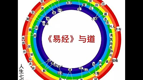《易经》与道 - 所有人的命运都在这两个符号中！ - 天天要闻