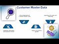 SAP Master Data Training | Master Data Tutorial | Training Overview
