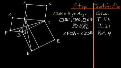 Euclid