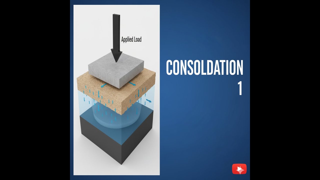 Consolidation 1 - YouTube