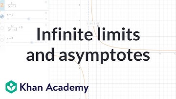Infinite limits and asymptotes | Limits and continuity | AP Calculus AB | Khan Academy