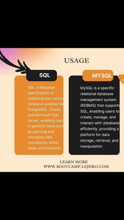 Difference between SQL and MySQL #education #SQL #MySQL #Database # ...
