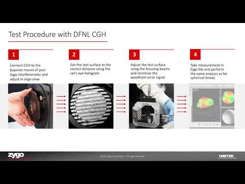 Computer-Generated Holograms Simplify