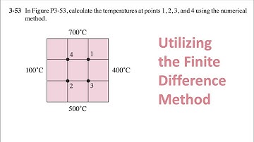 Finite Difference Method/Heat Transfer/Simple Node Problem