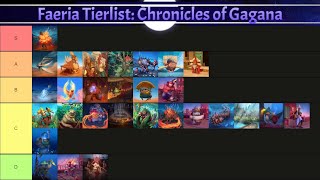 Chronicles of Gagana Tierlist - Faeria