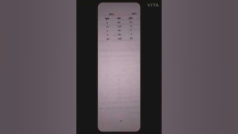 Delhi University previous paper /business mathematics and statistics 2019 qtn. paper II nd semester