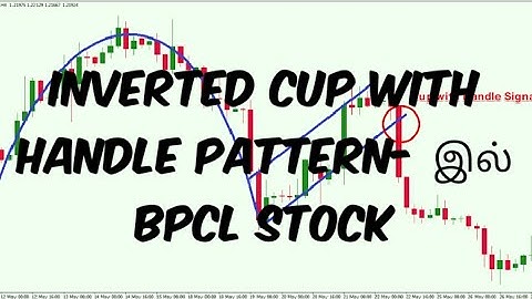 INVERTED CUP WITH HANDLE PATTERN- இல் BPCL STOCK | TECHNICAL ANALYSIS