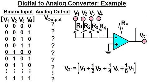 Electrical Engineering: Ch 5: Operational Amp (24 of 28) Digital to Analog Converter: Example