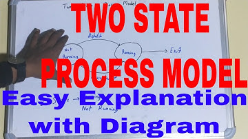 Two State Process Model Operating System|2 State Process Model in Operating Systems|Operating System