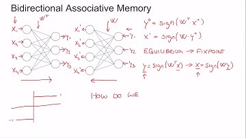 CSE2530 Neural Networks Lecture 4: Associative Memory Networks and Self Organizing Maps