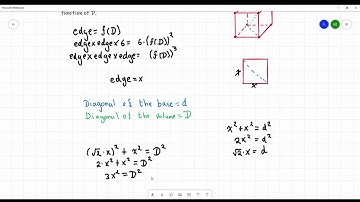 [Problem] Express the area and edge length of a cube as a function...