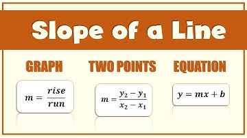 Finding the SLOPE OF A LINE Given a Graph, Two Points or an Equation [tagalog] | Ms Rosette