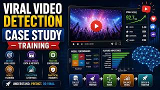 Viral Video Detection: A Social Media Case Study