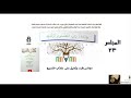٢٣ شرح الفصيح ١٥ باب المضموم أوله