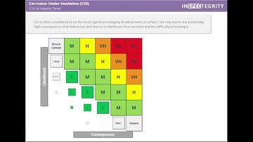 CUI an Asset Integrity Threat
