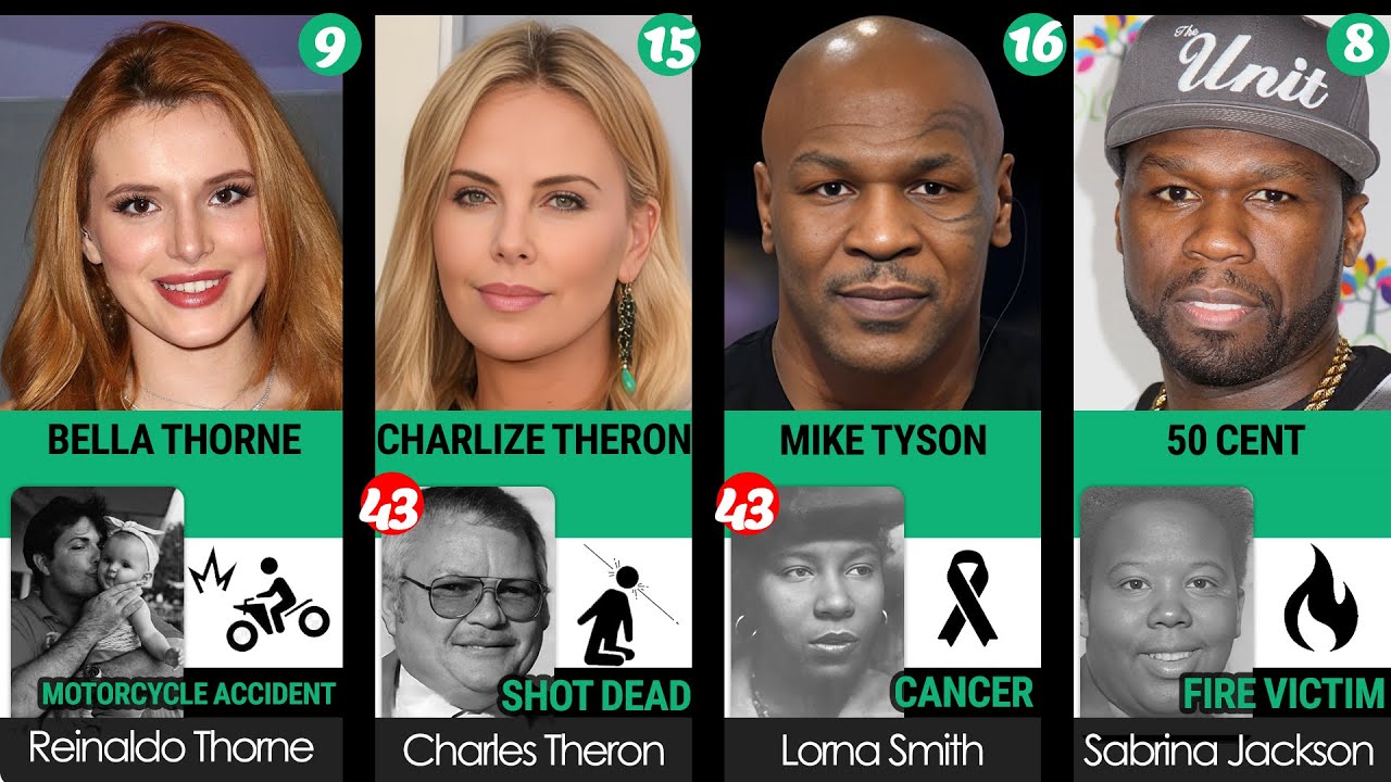 Celebrities who lost their parents at a young age