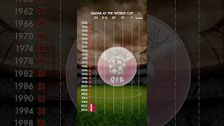 Qatar's FIFA World Cup History