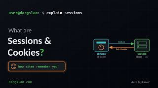 What is a Session Cookie