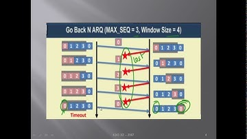 Transport Layer Sliding Window Protocol Choosing Go Back N Window size