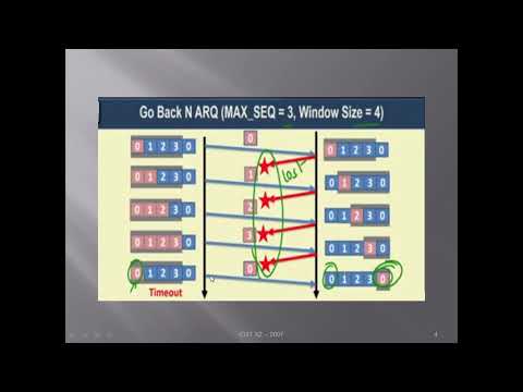 Transport Layer Sliding Window Protocol Choosing Go Back N Window size