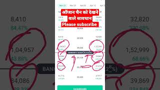 Open Interest Oi In Option Chain Option Trading Strategy Open Interest In Option Chain In Hindi